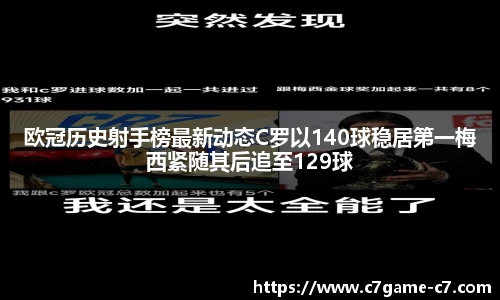 欧冠历史射手榜最新动态C罗以140球稳居第一梅西紧随其后追至129球